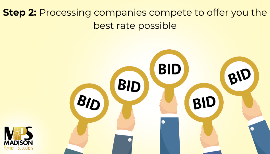 GoHighLevel marketplace - GHL integration - Madison Payment Specialists